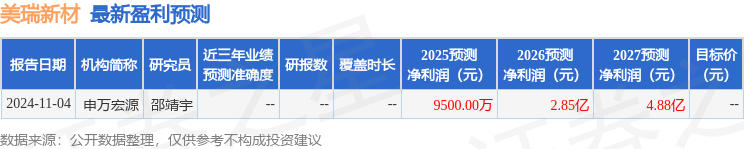 券投资者于1月21日调研我司EVO视讯美瑞新材：华泰证(图1)